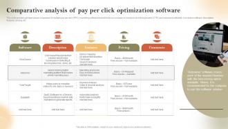 Comparative Analysis Of Pay Per Click Optimization Software Pay Per Click Marketing Strategies