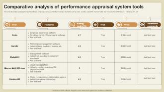 Comparative Analysis Of Performance Appraisal System Tools