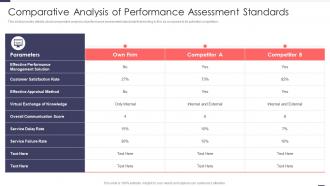Comparative Analysis Of Performance Assessment Standards Improved Workforce Effectiveness Structure