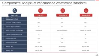 Comparative Analysis Of Performance Optimize Employee Work Performance