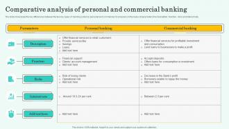 Comparative Analysis Of Personal And Commercial Banking