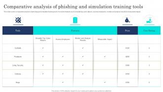 Comparative Analysis Of Phishing And Simulation Training Tools