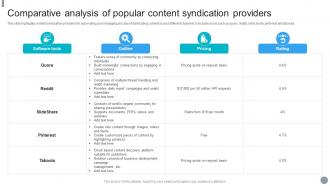 Comparative Analysis Of Popular Content Syndication Providers