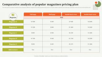 Comparative Analysis Of Popular Magazines Offline Marketing Guide To Increase Strategy SS