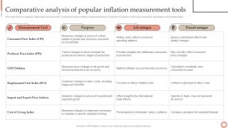 Comparative Analysis Of Popular Tools Inflation Dynamics Causes Impacts And Strategies Fin SS