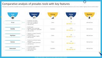 Comparative Analysis Of Presales Tools With Key Features