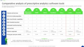 Comparative Analysis Of Prescriptive Software Unlocking The Power Of Prescriptive Data Analytics SS
