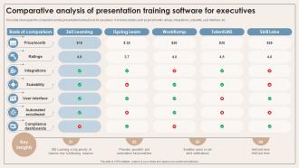 Comparative Analysis Of Presentation Training Software For Executives