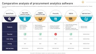 Comparative Analysis Of Procurement Analytics Software