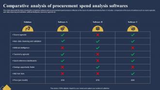 Comparative Analysis Of Procurement Spend Analysis Softwares