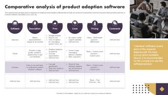 Comparative Analysis Of Product Adoption Software Strategic Implementation Of Effective Consumer