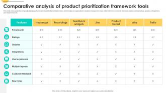 Comparative Analysis Of Product Prioritization Framework Tools
