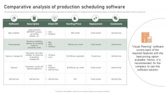 Comparative Analysis Of Production Scheduling Effective Production Planning And Control Management System