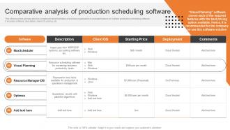 Comparative Analysis Of Production Scheduling Software Boosting Production Efficiency With Operations MKT SS V
