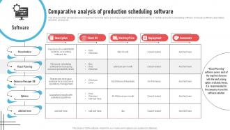 Comparative Analysis Of Production Scheduling Strategic Operations Management Techniques To Reduce Strategy SS V