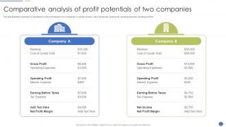 Comparative Analysis Of Profit Potentials Of Two Companies