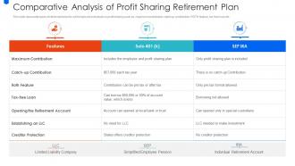 Comparative Analysis Of Profit Sharing Retirement Plan
