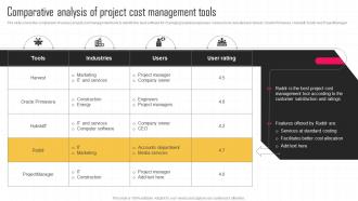 Comparative Analysis Of Project Cost Management Tools Key Strategies For Improving Cost Efficiency
