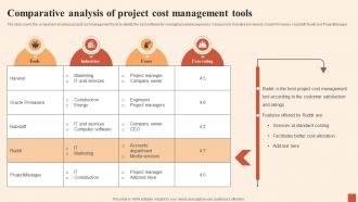 Comparative Analysis Of Project Cost Multiple Strategies For Cost Effectiveness