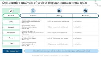 Comparative Analysis Of Project Forecast Management Tools