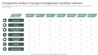 Comparative Analysis Of Project Management Workflow Software