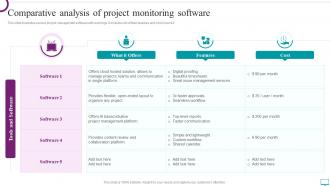Comparative Analysis Of Project Monitoring Software