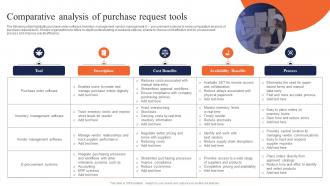 Comparative Analysis Of Purchase Request Tools