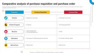 Comparative Analysis Of Purchase Requisition And Purchase Order