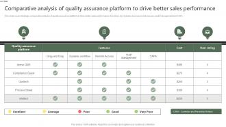 Comparative Analysis Of Quality Assurance Platform To Drive Better Sales Performance
