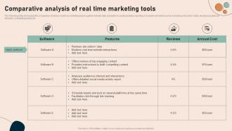 Comparative Analysis Of Real Effective Real Time Marketing Guidelines MKT SS V