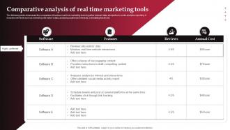 Comparative Analysis Of Real Time Marketing Tools Real Time Marketing Guide For Improving