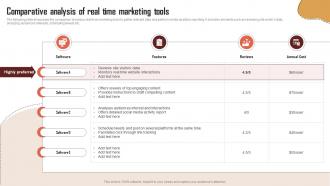 Comparative Analysis Of Real Time Marketing Tools RTM Guide To Improve MKT SS V