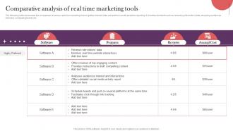 Comparative Analysis Of Real Time Marketing Tools Strategic Real Time Marketing Guide MKT SS V