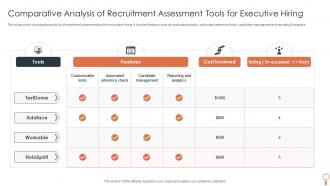 Comparative Analysis Of Recruitment Assessment Tools For Executive Hiring