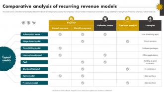 Comparative Analysis Of Recurring Revenue Models