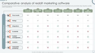 Comparative Analysis Of Reddit Marketing Software