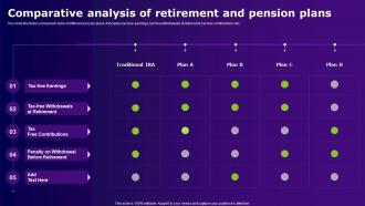 Comparative Analysis Of Retirement And Pension Plans