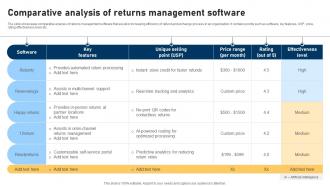 Comparative Analysis Of Returns Management Software