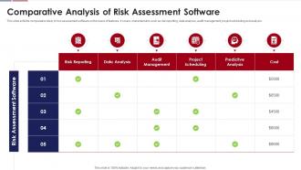 Comparative Analysis Of Risk Assessment Software