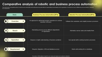 Comparative Analysis Of Robotic And BusineSS Digital Transformation Strategies Strategy SS