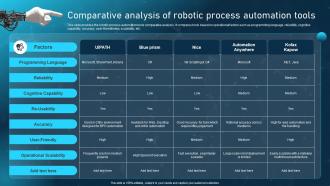 Comparative Analysis Of Robotic Process Automation Tools Ppt Icon Information
