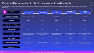 Comparative Analysis Of Robotic Process Automation Tools Robotic Process Automation