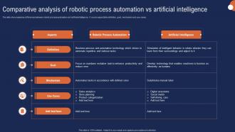 Comparative Analysis Of Robotic Process Automation Vs Artificial Intelligence