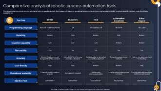 Comparative Analysis Of Robotic Process Developing RPA Adoption Strategies