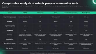 Comparative Analysis Of Robotic Process RPA Adoption Trends And Customer
