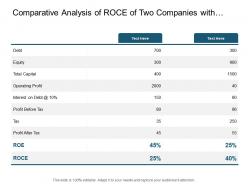 Comparative analysis of roce of two companies with roe and total capital