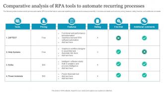 Comparative Analysis Of RPA Tools To Automate Recurring Processes
