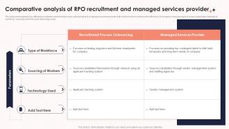 Comparative Analysis Of RPO Recruitment And Managed Services Provider