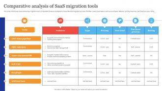 Comparative Analysis Of Saas Migration Tools