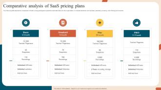 Comparative Analysis Of Saas Pricing Plans